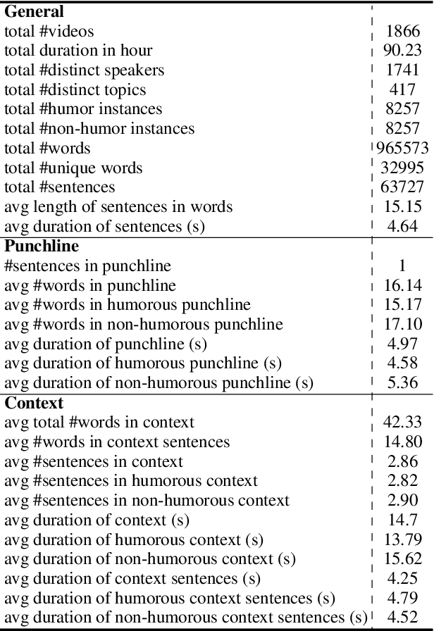 Figure 3 for UR-FUNNY: A Multimodal Language Dataset for Understanding Humor