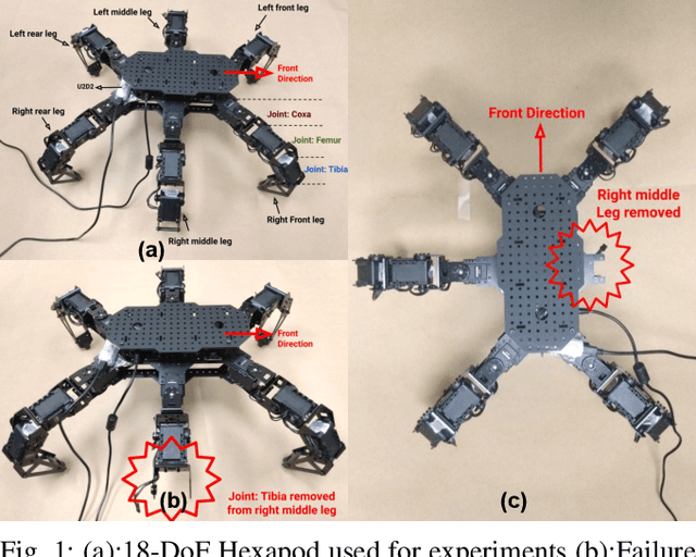 Figure 1 for Survivable Robotic Control through Guided Bayesian Policy Search with Deep Reinforcement Learning