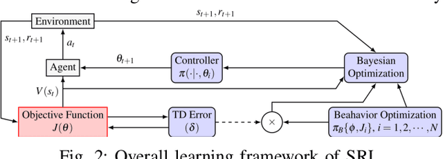 Figure 2 for Survivable Robotic Control through Guided Bayesian Policy Search with Deep Reinforcement Learning