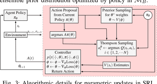 Figure 3 for Survivable Robotic Control through Guided Bayesian Policy Search with Deep Reinforcement Learning