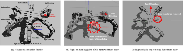 Figure 4 for Survivable Robotic Control through Guided Bayesian Policy Search with Deep Reinforcement Learning