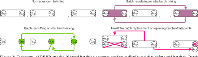 Figure 3 for Manipulating SGD with Data Ordering Attacks