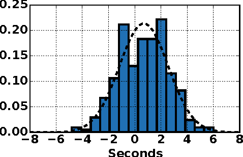 Figure 1 for Learning Time Series Detection Models from Temporally Imprecise Labels