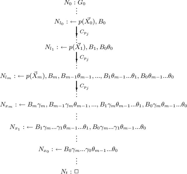 Figure 4 for Linear Tabulated Resolution Based on Prolog Control Strategy