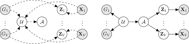 Figure 1 for BayReL: Bayesian Relational Learning for Multi-omics Data Integration