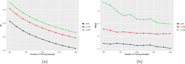 Figure 3 for Kernel Interpolation of High Dimensional Scattered Data