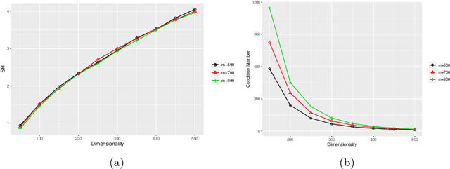 Figure 4 for Kernel Interpolation of High Dimensional Scattered Data