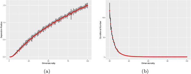 Figure 2 for Kernel Interpolation of High Dimensional Scattered Data