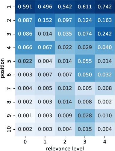 Figure 1 for Scalar is Not Enough: Vectorization-based Unbiased Learning to Rank