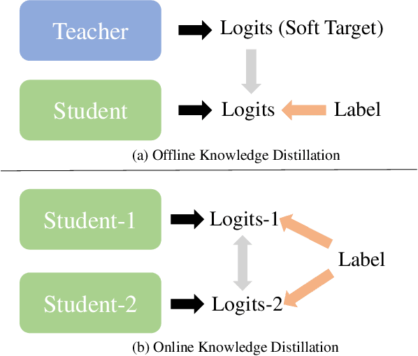 Figure 1 for Alignahead: Online Cross-Layer Knowledge Extraction on Graph Neural Networks