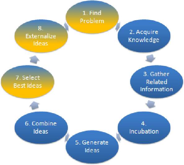 Figure 1 for A Big Data Approach to Computational Creativity