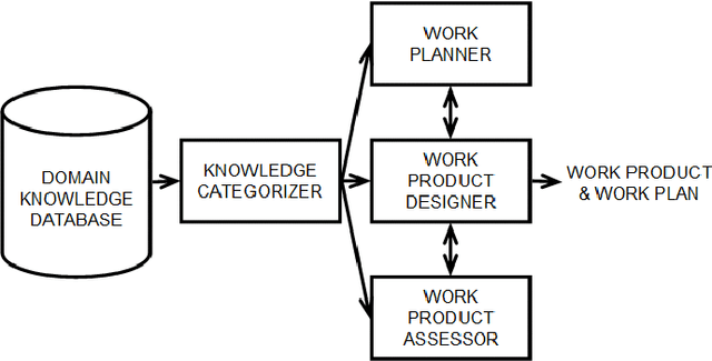 Figure 2 for A Big Data Approach to Computational Creativity