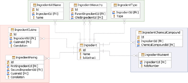 Figure 4 for A Big Data Approach to Computational Creativity