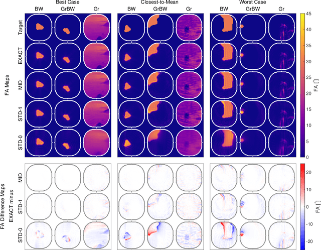 Figure 3 for Optimal control gradient precision trade-offs: application to fast generation of DeepControl libraries for MRI