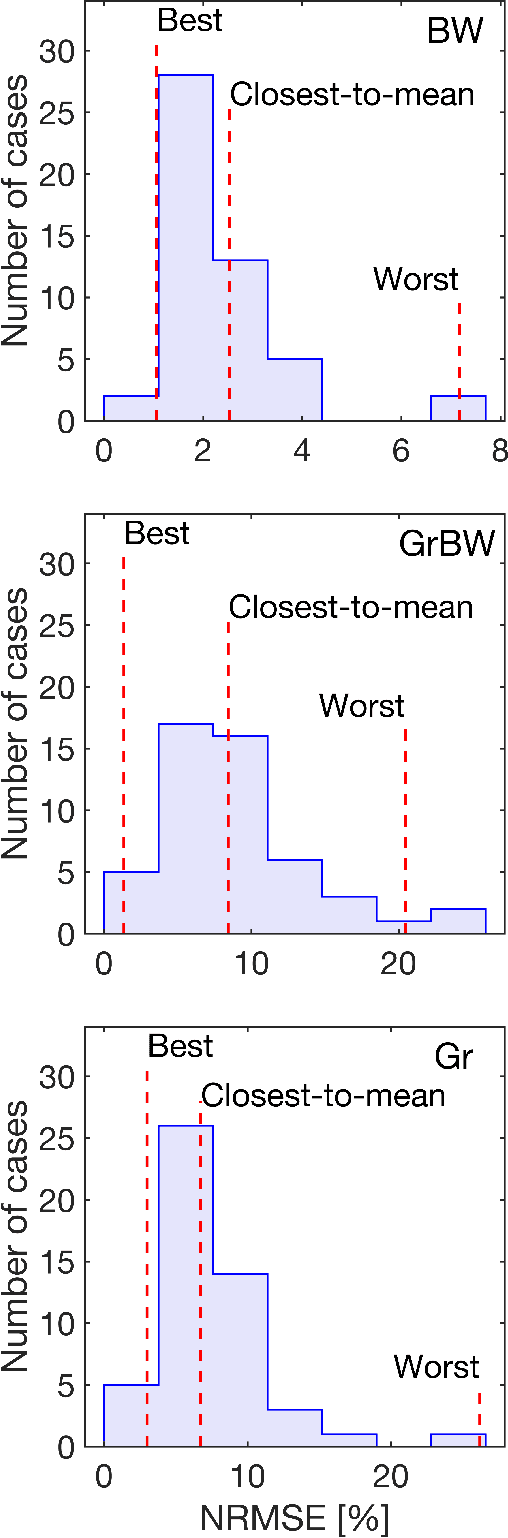 Figure 4 for Optimal control gradient precision trade-offs: application to fast generation of DeepControl libraries for MRI