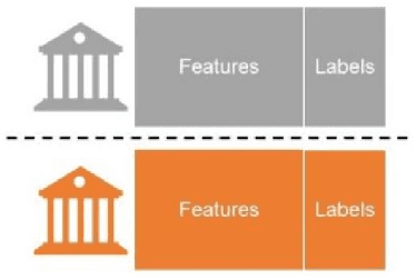 Figure 3 for Communication Efficiency in Federated Learning: Achievements and Challenges