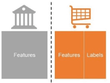 Figure 4 for Communication Efficiency in Federated Learning: Achievements and Challenges