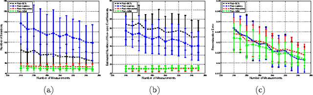 Figure 4 for Sparse Estimation with Generalized Beta Mixture and the Horseshoe Prior