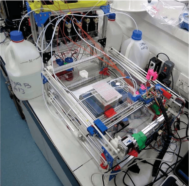 Figure 1 for Hardware and Software manual for Evolution of Oil Droplets in a Chemo-Robotic Platform