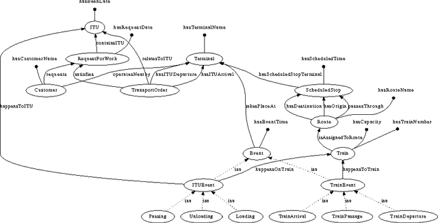 Figure 3 for Ontologies in System Engineering: a Field Report