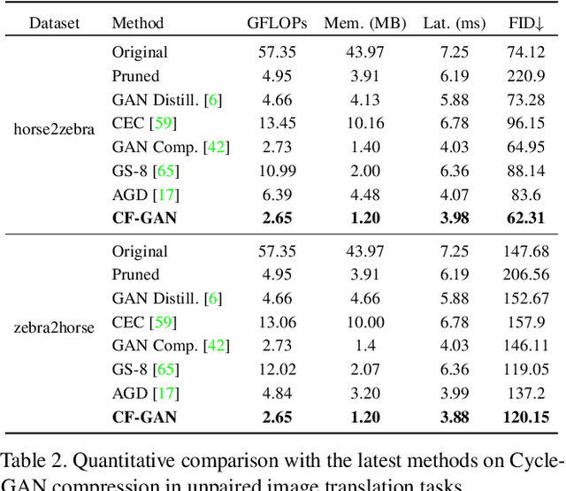 Figure 4 for Coarse-to-Fine Searching for Efficient Generative Adversarial Networks