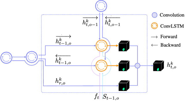 Figure 3 for Consistent Recurrent Neural Networks for 3D Neuron Segmentation