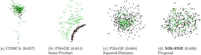 Figure 1 for Stochastic Neighbor Embedding of Multimodal Relational Data for Image-Text Simultaneous Visualization