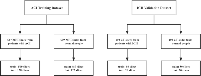 Figure 1 for Mixed-UNet: Refined Class Activation Mapping for Weakly-Supervised Semantic Segmentation with Multi-scale Inference