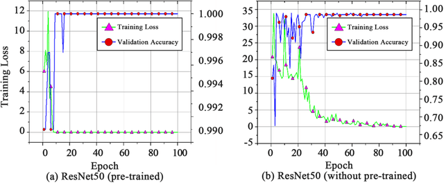 Figure 3 for Mixed-UNet: Refined Class Activation Mapping for Weakly-Supervised Semantic Segmentation with Multi-scale Inference