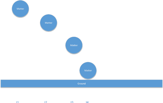 Figure 1 for Learning like humans with Deep Symbolic Networks