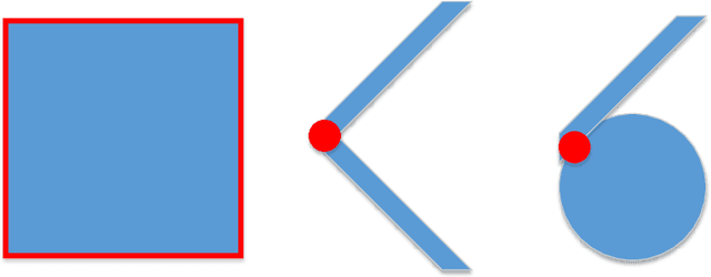 Figure 2 for Learning like humans with Deep Symbolic Networks