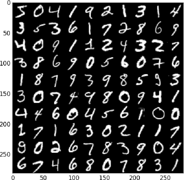 Figure 3 for Learning like humans with Deep Symbolic Networks