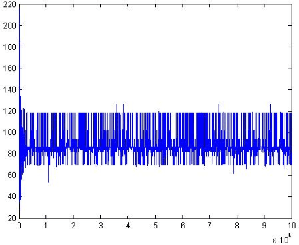 Figure 1 for Coevolutionary Genetic Algorithms for Establishing Nash Equilibrium in Symmetric Cournot Games