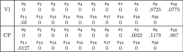 Figure 4 for Coevolutionary Genetic Algorithms for Establishing Nash Equilibrium in Symmetric Cournot Games