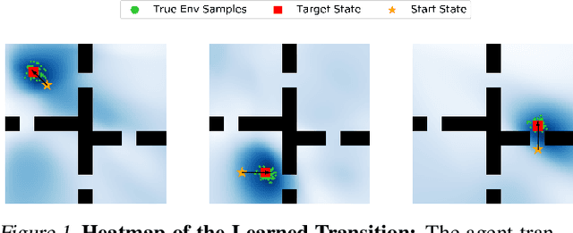 Figure 2 for Making Linear MDPs Practical via Contrastive Representation Learning