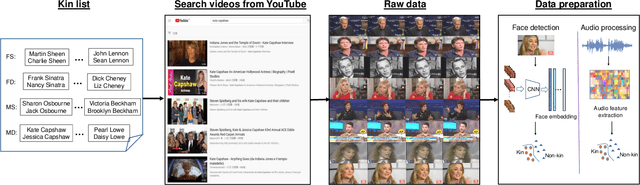 Figure 1 for Audio-Visual Kinship Verification