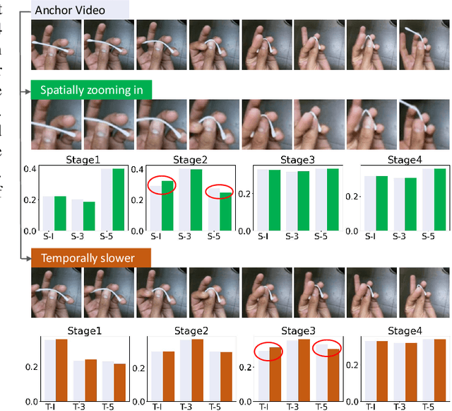 Figure 2 for EAN: Event Adaptive Network for Enhanced Action Recognition