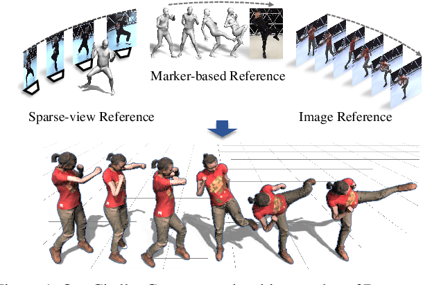 Figure 1 for ChallenCap: Monocular 3D Capture of Challenging Human Performances using Multi-Modal References
