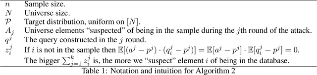 Figure 1 for The Limits of Post-Selection Generalization