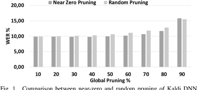 Figure 1 for (Pen-) Ultimate DNN Pruning