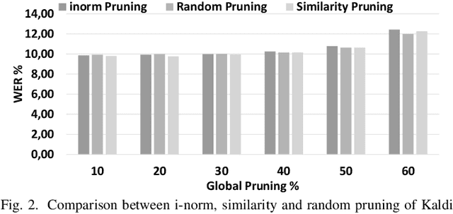 Figure 2 for (Pen-) Ultimate DNN Pruning