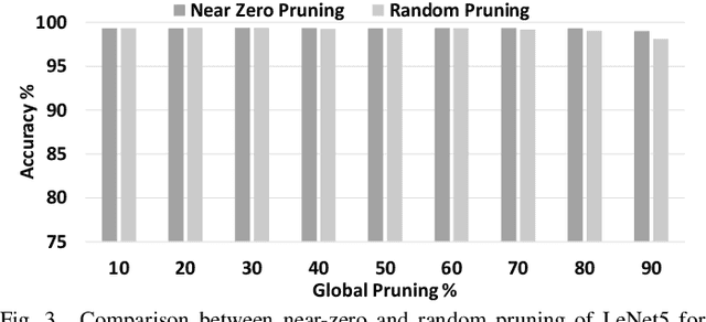 Figure 3 for (Pen-) Ultimate DNN Pruning