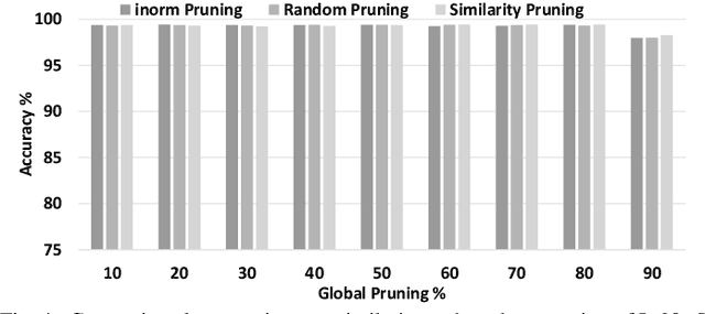 Figure 4 for (Pen-) Ultimate DNN Pruning