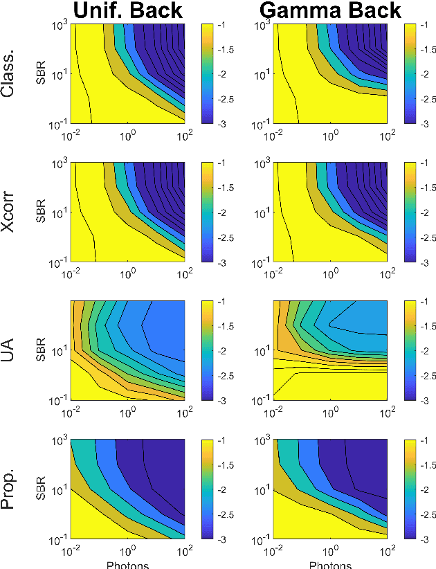 Figure 4 for Robust and Guided Bayesian Reconstruction of Single-Photon 3D Lidar Data: Application to Multispectral and Underwater Imaging