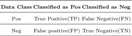 Figure 4 for A Comprehensive Review of Computer-aided Whole-slide Image Analysis: from Datasets to Feature Extraction, Segmentation, Classification, and Detection Approaches