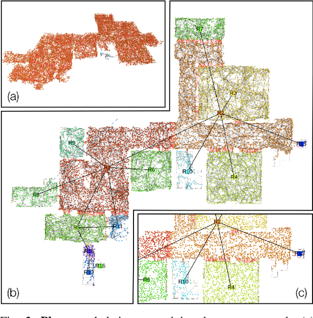 Figure 1 for 3D Dynamic Scene Graphs: Actionable Spatial Perception with Places, Objects, and Humans