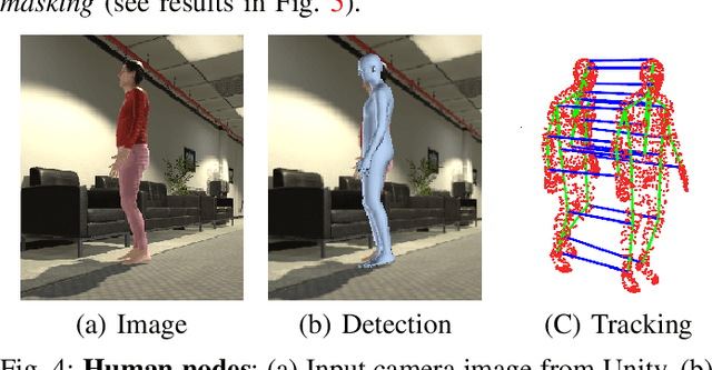 Figure 3 for 3D Dynamic Scene Graphs: Actionable Spatial Perception with Places, Objects, and Humans