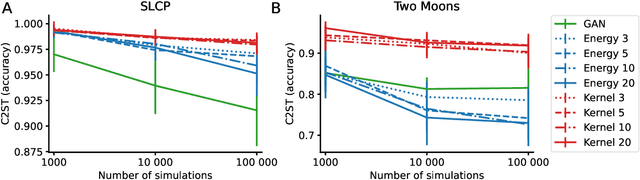 Figure 1 for Likelihood-Free Inference with Generative Neural Networks via Scoring Rule Minimization