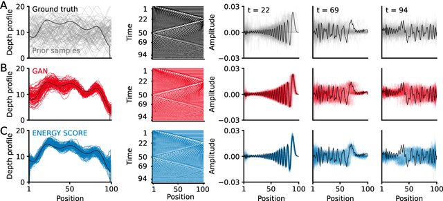 Figure 4 for Likelihood-Free Inference with Generative Neural Networks via Scoring Rule Minimization