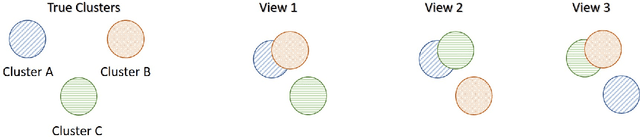 Figure 1 for Multi-view Data Visualisation via Manifold Learning